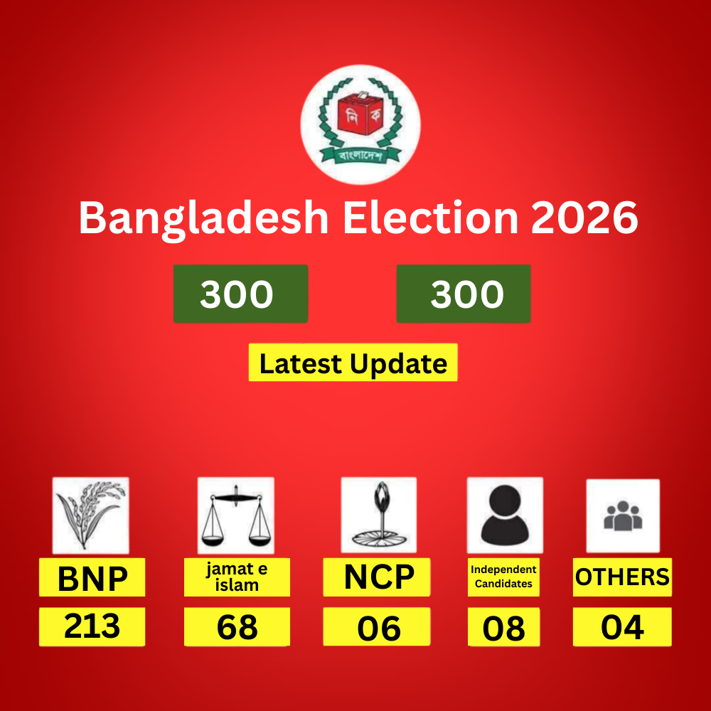 Bangladesh Election 2026
